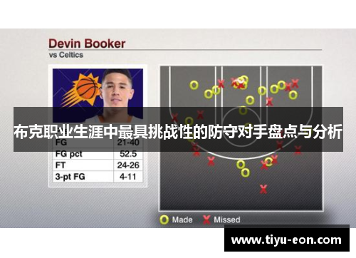布克职业生涯中最具挑战性的防守对手盘点与分析