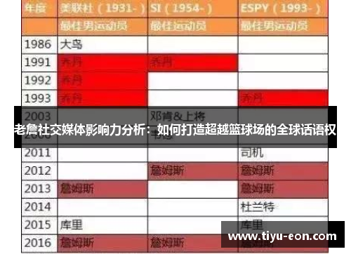 老詹社交媒体影响力分析：如何打造超越篮球场的全球话语权