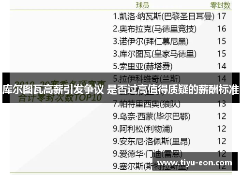 库尔图瓦高薪引发争议 是否过高值得质疑的薪酬标准
