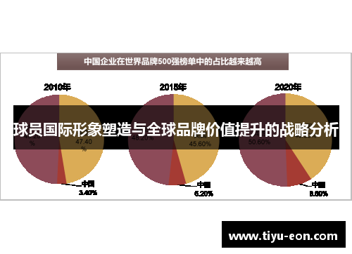 球员国际形象塑造与全球品牌价值提升的战略分析