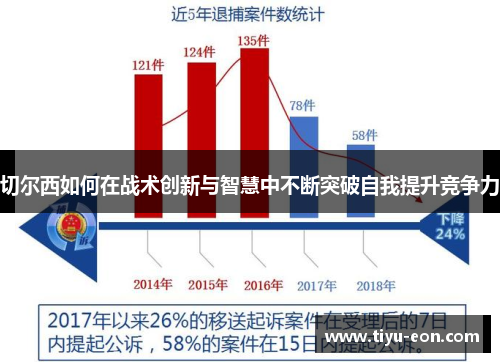 切尔西如何在战术创新与智慧中不断突破自我提升竞争力