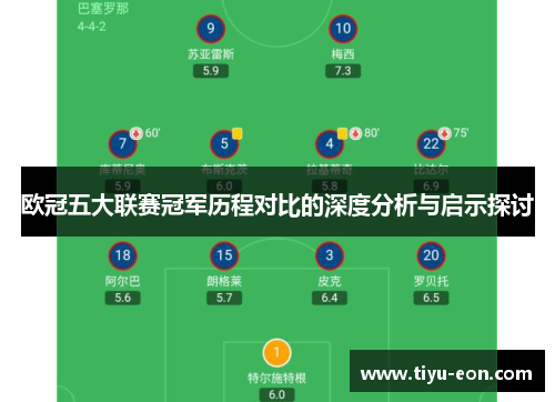 欧冠五大联赛冠军历程对比的深度分析与启示探讨