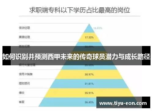 如何识别并预测西甲未来的传奇球员潜力与成长路径