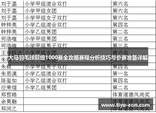 大马羽毛球超级1000赛全攻略赛程分析技巧与参赛准备详解