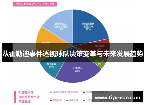从霍勒迪事件透视球队决策变革与未来发展趋势