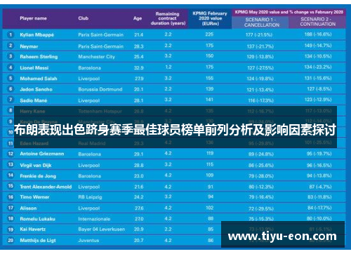 布朗表现出色跻身赛季最佳球员榜单前列分析及影响因素探讨
