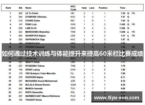 如何通过技术训练与体能提升来提高60米栏比赛成绩