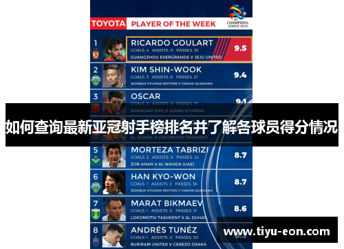 如何查询最新亚冠射手榜排名并了解各球员得分情况