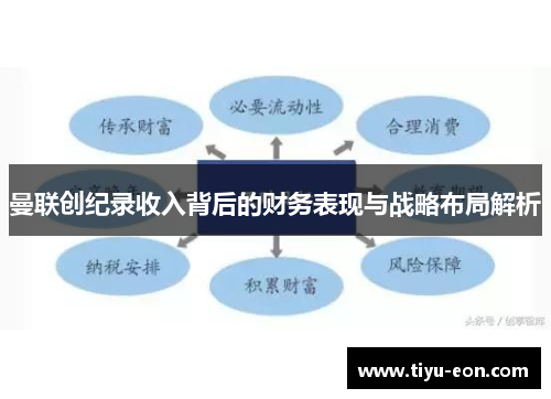 曼联创纪录收入背后的财务表现与战略布局解析