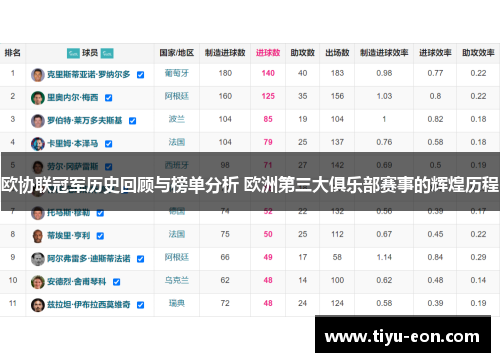 欧协联冠军历史回顾与榜单分析 欧洲第三大俱乐部赛事的辉煌历程