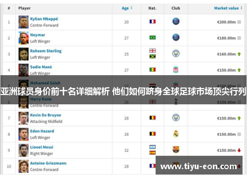 亚洲球员身价前十名详细解析 他们如何跻身全球足球市场顶尖行列