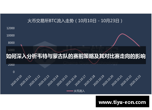 如何深入分析韦特与蒙古队的赛前策略及其对比赛走向的影响