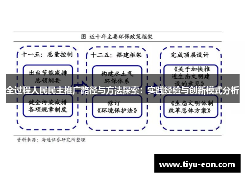 全过程人民民主推广路径与方法探索：实践经验与创新模式分析