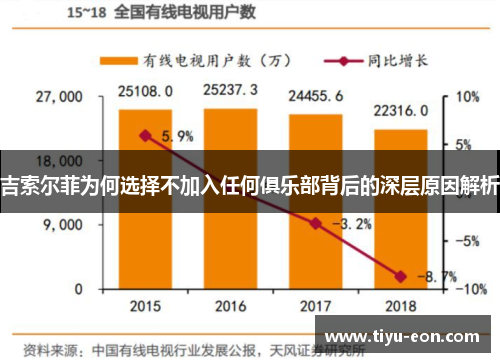 吉索尔菲为何选择不加入任何俱乐部背后的深层原因解析