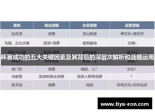 杯赛成功的五大关键因素及其背后的深层次解析和战略运用