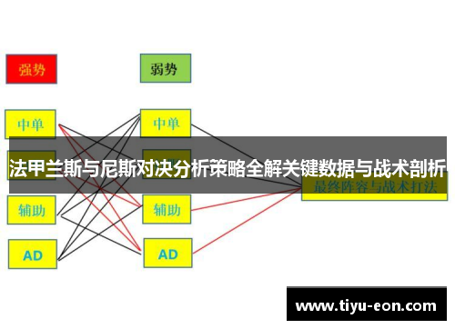 法甲兰斯与尼斯对决分析策略全解关键数据与战术剖析