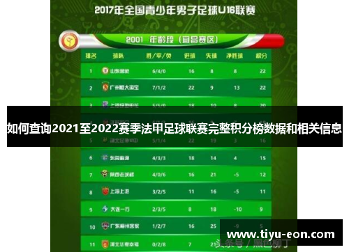 如何查询2021至2022赛季法甲足球联赛完整积分榜数据和相关信息