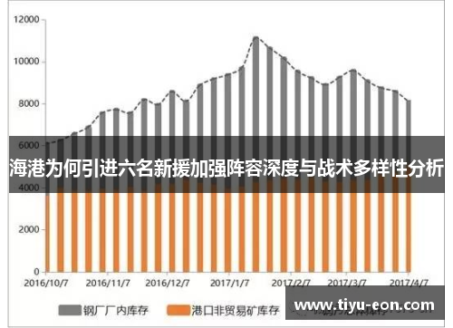 海港为何引进六名新援加强阵容深度与战术多样性分析