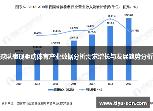 球队表现驱动体育产业数据分析需求增长与发展趋势分析