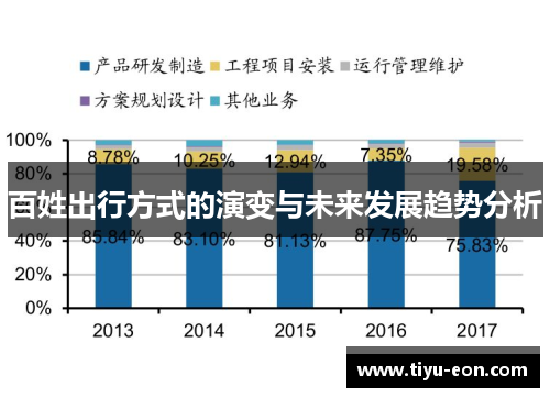 百姓出行方式的演变与未来发展趋势分析