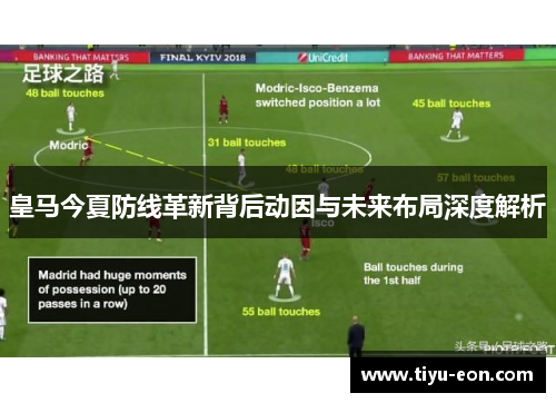 皇马今夏防线革新背后动因与未来布局深度解析