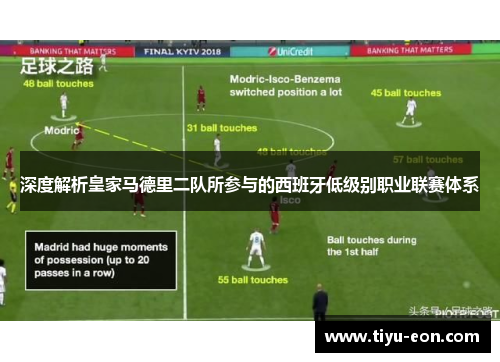 深度解析皇家马德里二队所参与的西班牙低级别职业联赛体系