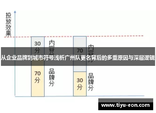 从企业品牌到城市符号浅析广州队更名背后的多重原因与深层逻辑