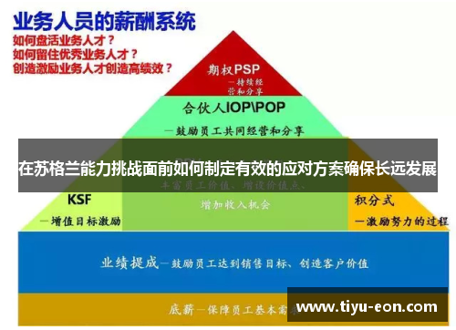 在苏格兰能力挑战面前如何制定有效的应对方案确保长远发展