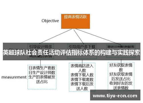 英超球队社会责任活动评估指标体系的构建与实践探索