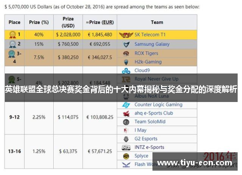 英雄联盟全球总决赛奖金背后的十大内幕揭秘与奖金分配的深度解析