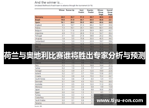 荷兰与奥地利比赛谁将胜出专家分析与预测