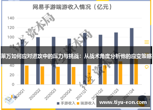 莱万如何应对进攻中的压力与挑战：从战术角度分析他的应变策略