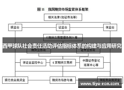 西甲球队社会责任活动评估指标体系的构建与应用研究