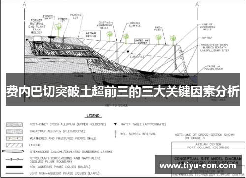 费内巴切突破土超前三的三大关键因素分析