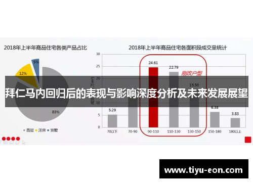拜仁马内回归后的表现与影响深度分析及未来发展展望