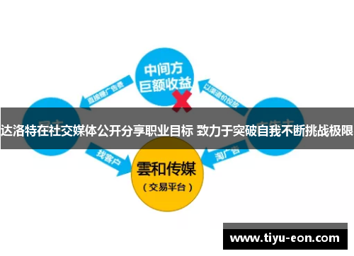 达洛特在社交媒体公开分享职业目标 致力于突破自我不断挑战极限