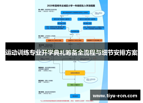 运动训练专业开学典礼筹备全流程与细节安排方案