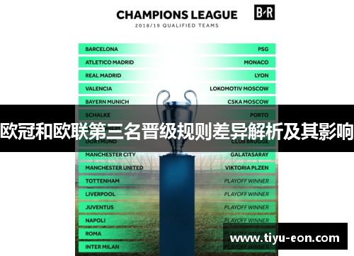 欧冠和欧联第三名晋级规则差异解析及其影响