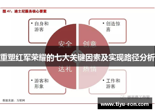 重塑红军荣耀的七大关键因素及实现路径分析