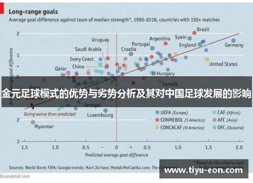 金元足球模式的优势与劣势分析及其对中国足球发展的影响
